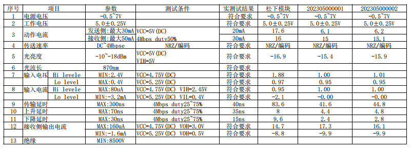 1X8光？？？？？？ FT ENQD55301数据